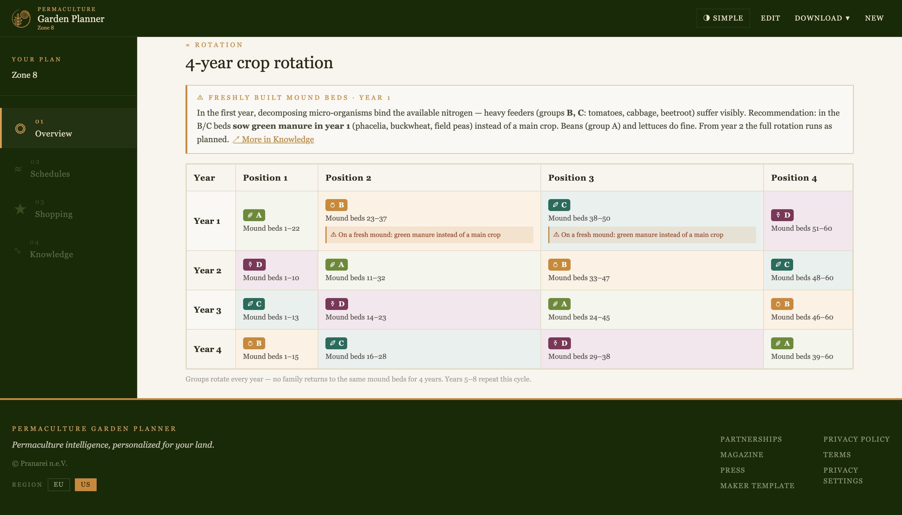 Garden plan — 4-year crop rotation