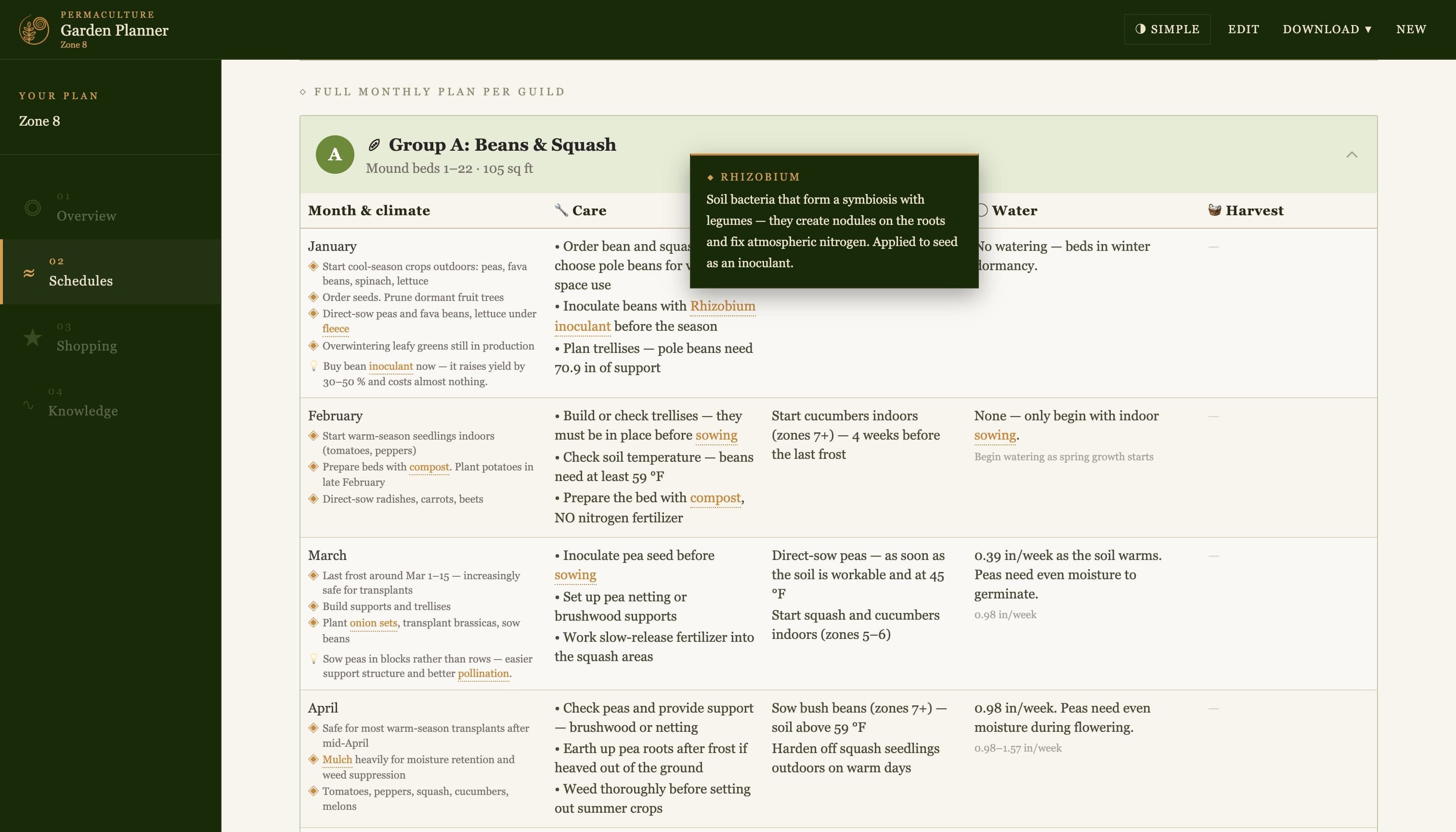 Garden plan — monthly schedules