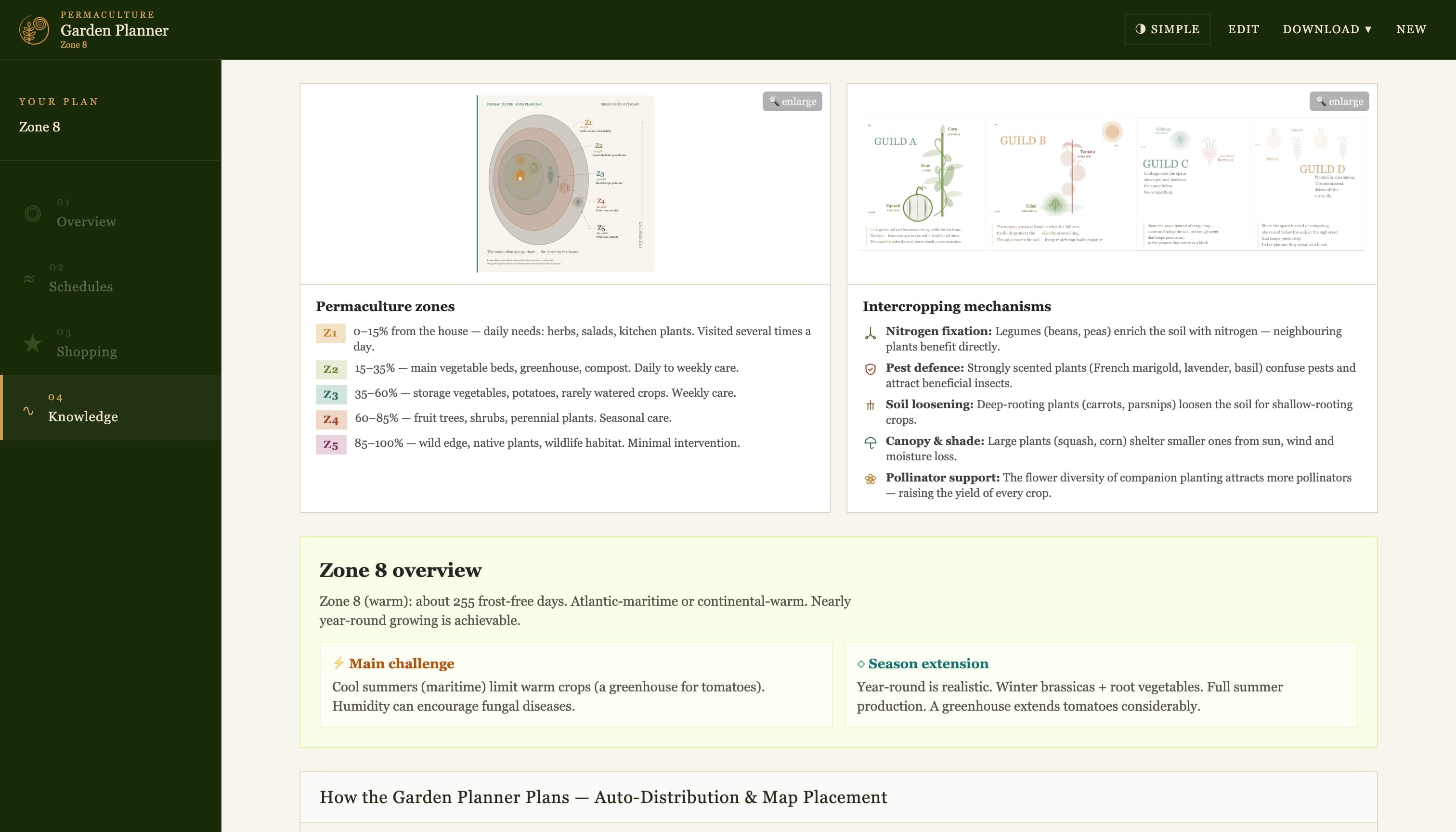 Garden plan — knowledge base part 1